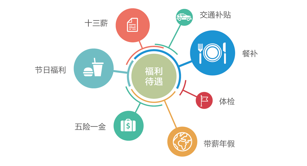 合乐hl8招聘
